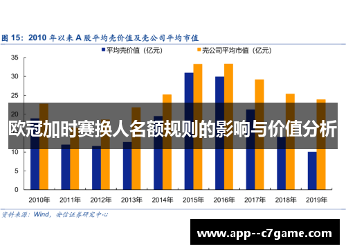 欧冠加时赛换人名额规则的影响与价值分析