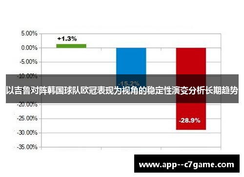 以吉鲁对阵韩国球队欧冠表现为视角的稳定性演变分析长期趋势
