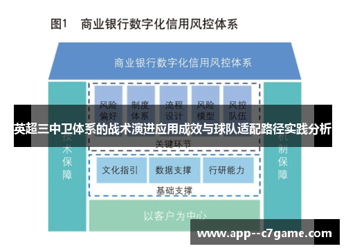 英超三中卫体系的战术演进应用成效与球队适配路径实践分析